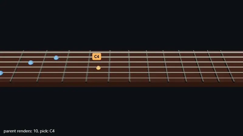 A dark brown neck seen from above at an angle, with metal frets and strings, three blue markers of a C major chord on the left, a small orange sphere under the pointer, and an orange label reading C4 above it; at the bottom, the text parent renders: 10, pick: C4.