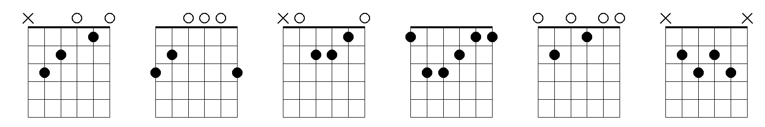 Six chord charts in a row, black on white, low E string on the left and the nut at the top. C: a cross over string 6, dots on fret 3 of string 5, fret 2 of string 4 and fret 1 of string 2, circles over strings 3 and 1. G: dots on fret 3 of strings 6 and 1 and fret 2 of string 5, three open strings. A minor: a cross, then dots on fret 2 of strings 4 and 3 and fret 1 of string 2. F: dots on fret 1 of strings 6, 2 and 1, fret 3 of strings 5 and 4, fret 2 of string 3. E7: dots on fret 2 of string 5 and fret 1 of string 3, four open strings. B minor seven flat five: crosses over strings 6 and 1, dots on frets 2, 3, 2 and 3 of strings 5 to 2.