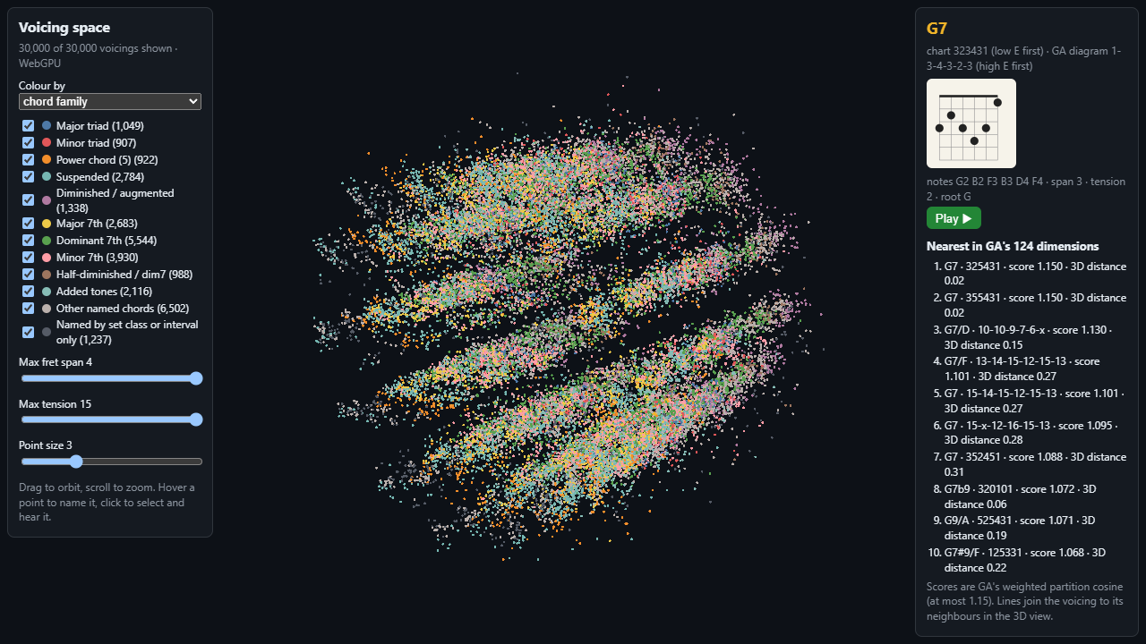 A cloud of coloured points on a dark background, with a panel showing an open chord diagram and its ten nearest voicings