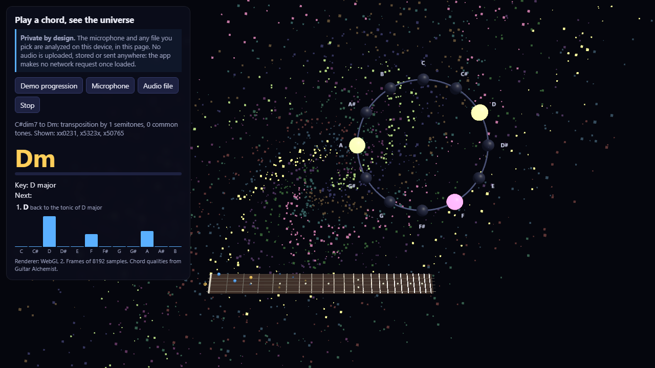 A dark page with a panel on the left showing the chord name in large yellow letters, its confidence and three candidates; a ring of twelve beads with some lit and joined by a yellow polygon; a guitar neck with blue and gold markers; and faint colored spiral arms of small stars in the background.